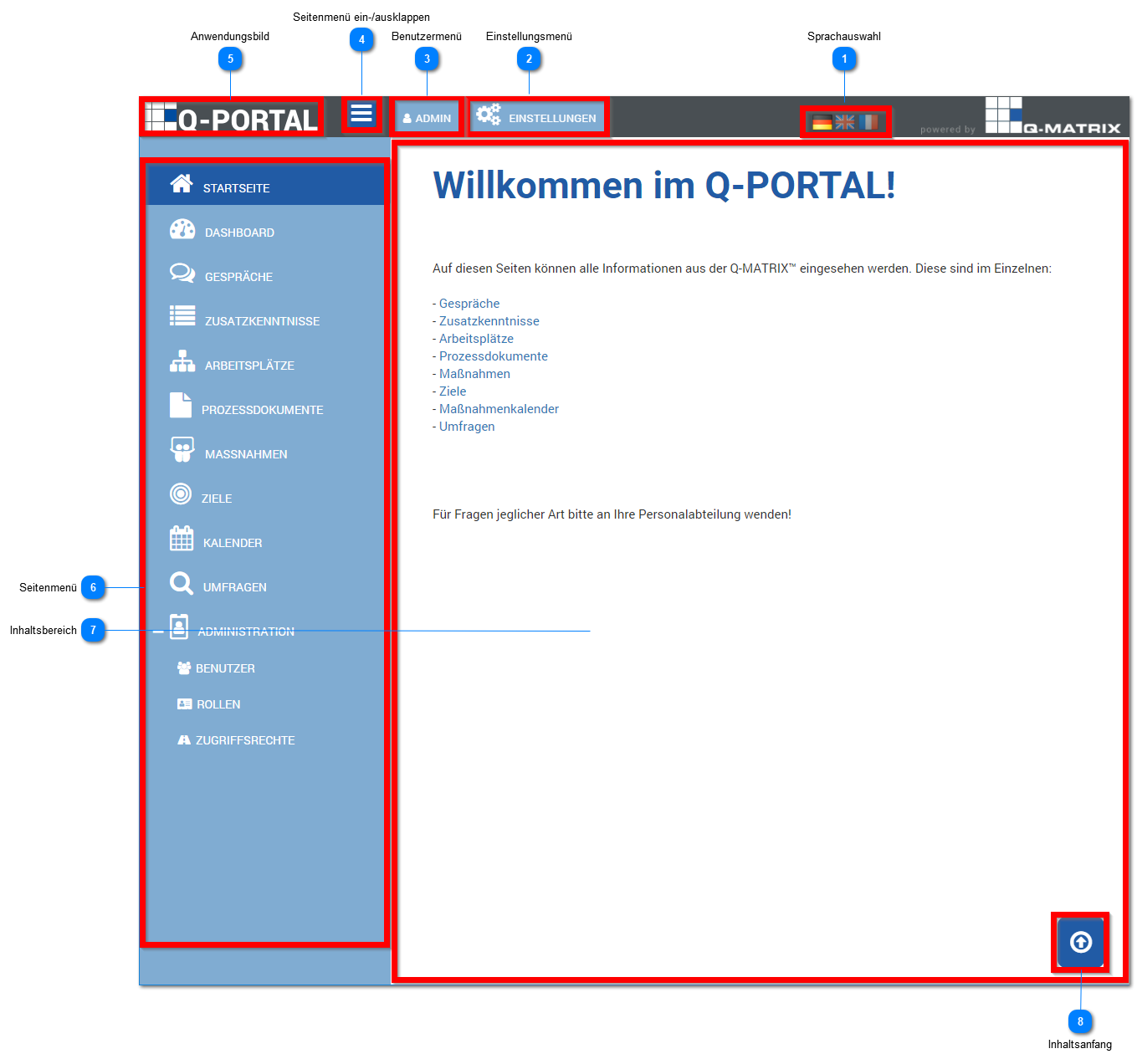 3.2.4. Interface utilisateur